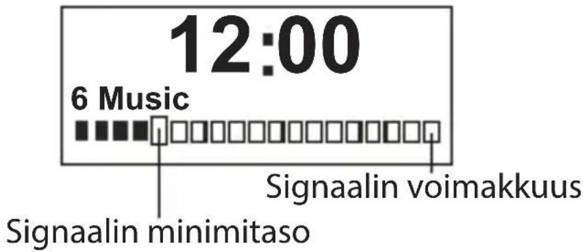 12:00 6 Music Signaalin voimakkuus Signaalin minimitaso