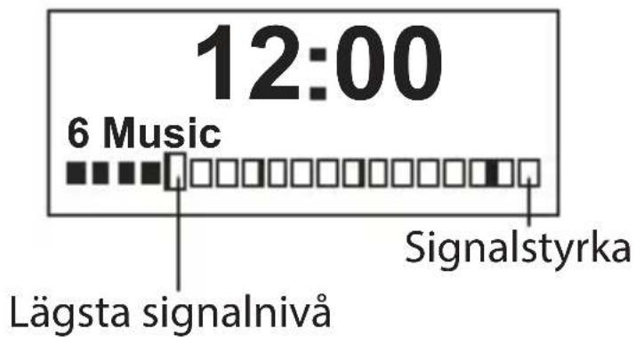 12:00 6 Music Signalstyrka Lägsta signalnivå