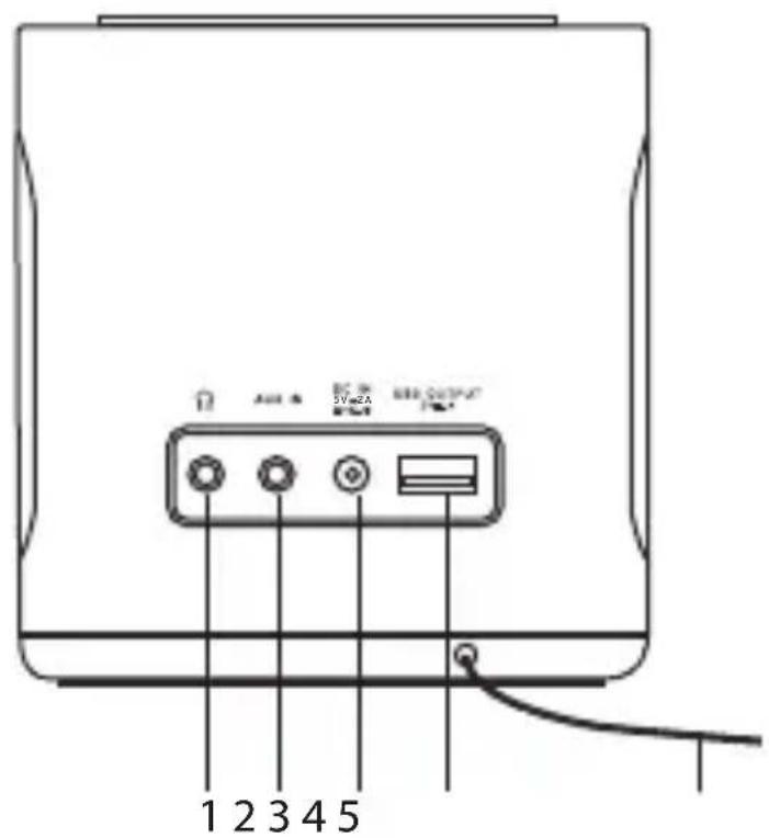 1 2 3 4 5 A#1 A#2 3V 2A USB OUTPUT 100%