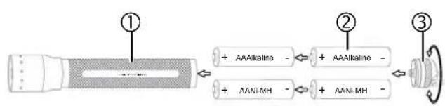 ① + AAAIkalino - + AANI-MH - ② + AAAIkalino - + AANI-MH -