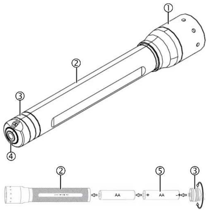 Ledlenser P6X - Betjening - 1