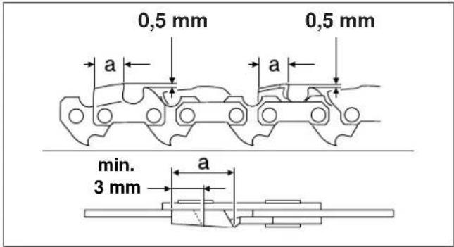 0,5 mm 0,5 mm a a min. 3 mm a