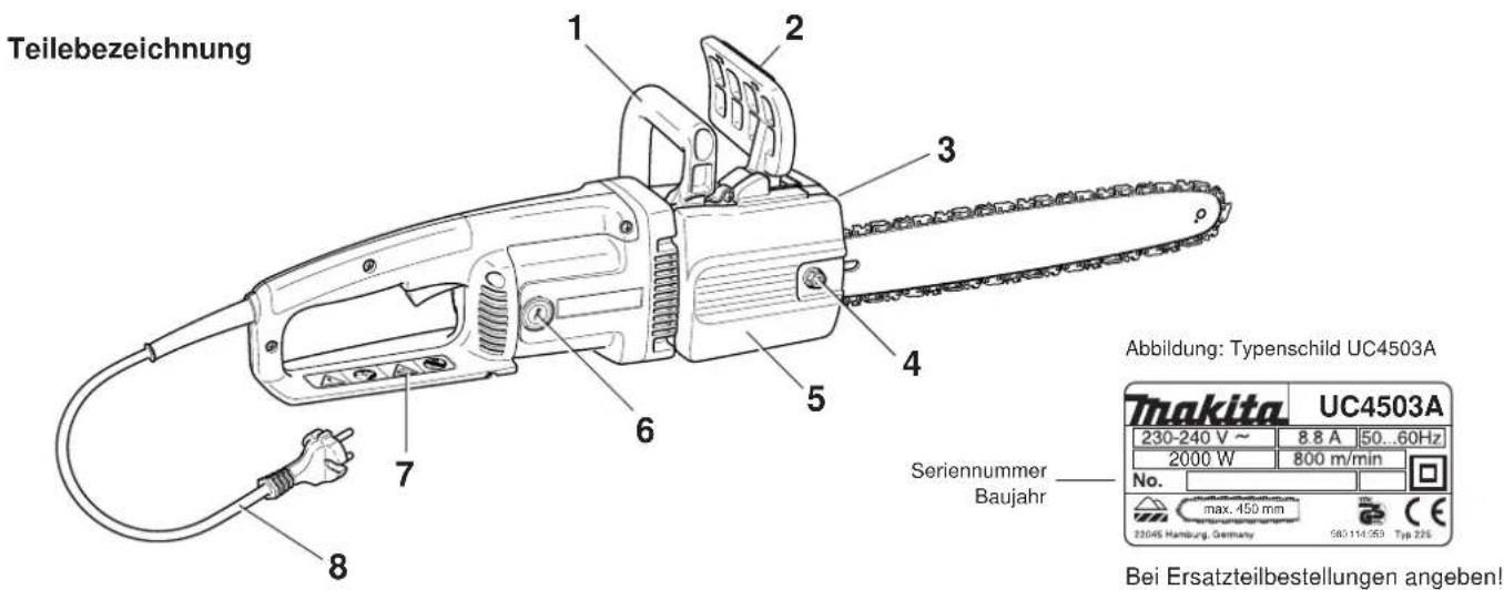 Teilebezeichnung 1 2 3 4 5 6 7 8 Abbildung: Typenschild UC4503A Tmakita UC4503A 230-240 V ~ 8.8 A 50...60Hz 2000 W 800 m/min No. max. 450 mm 22045 Hamburg, Germany 98.114.959 Typ 226 Bei Ersatzteilbestellungen angeben!