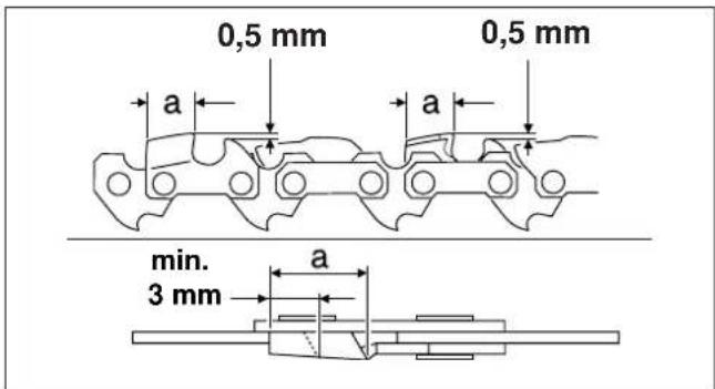 0,5 mm 0,5 mm a a min. 3 mm a