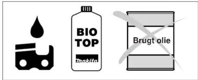 BIOTOP Inakita Brugt olie