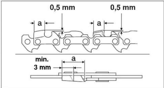0,5 mm 0,5 mm a a min. 3 mm a