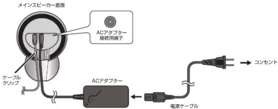 メインスピーカー底面 ACアダプター 接続用端子 ケーブル クリップ ACアダプター 電源ケーブル コンセント