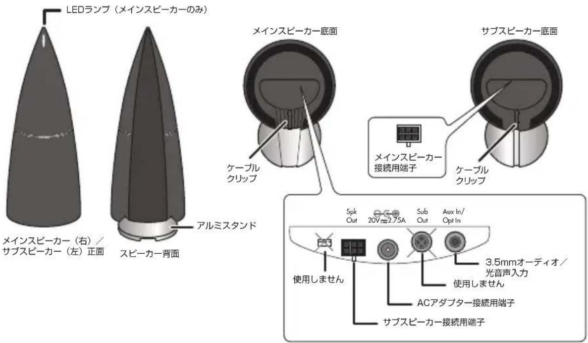 LEDランプ(メインスピーカーのみ) メインスピーカー(右)/ サブスピーカー(左)正面 スピーカー背面 アルミスタンド ケーブル クリップ メインスピーカー底面 サブスピーカー底面 メインスピーカー接続用端子 ケーブル クリップ Spk Out 20V=2.75A Sub Out Aux In/ Opt In 使用しません 3.5mmオーディオ/ 光音声入力 使用しません ACアダプター接続用端子 サブスピーカー接続用端子