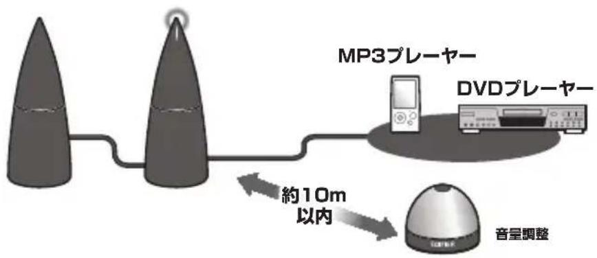 Princeton Spinnaker E30 - スピーカーとオーディオケーブルで接続する - 1