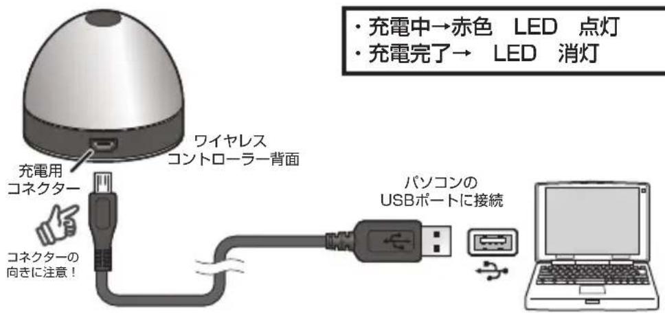 充電中→赤色 LED 点灯 充電完了→ LED 消灯 充電用 コネクター コネクターの 向きに注意! ワイヤレス コントローラー背面 パソコンの USBポートに接続