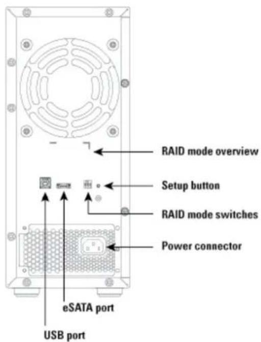 RAID mode overview Setup button RAID mode switches Power connector eSATA port USB port