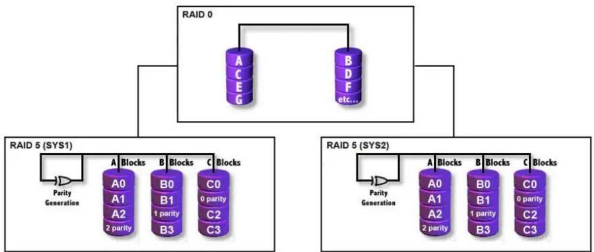 Sharkoon 8-Bay RAID-Station - Function: - 1