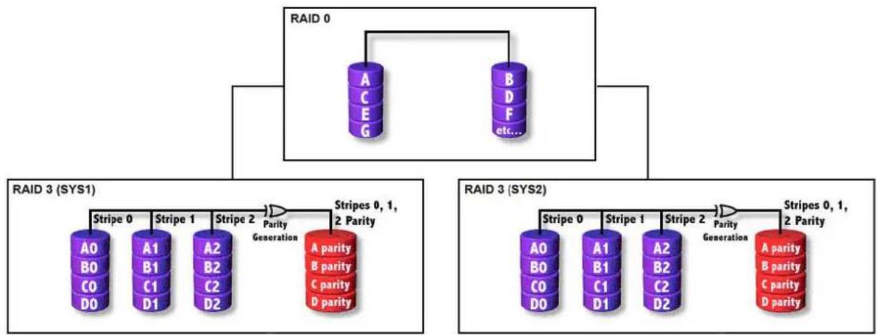 Sharkoon 8-Bay RAID-Station - Function: - 1