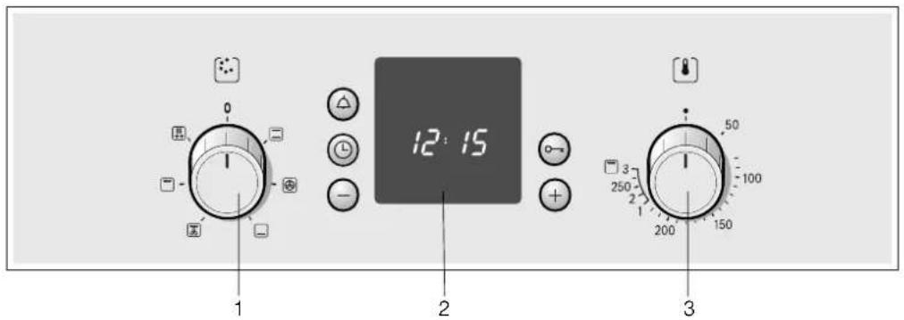 1 2 12:15 3