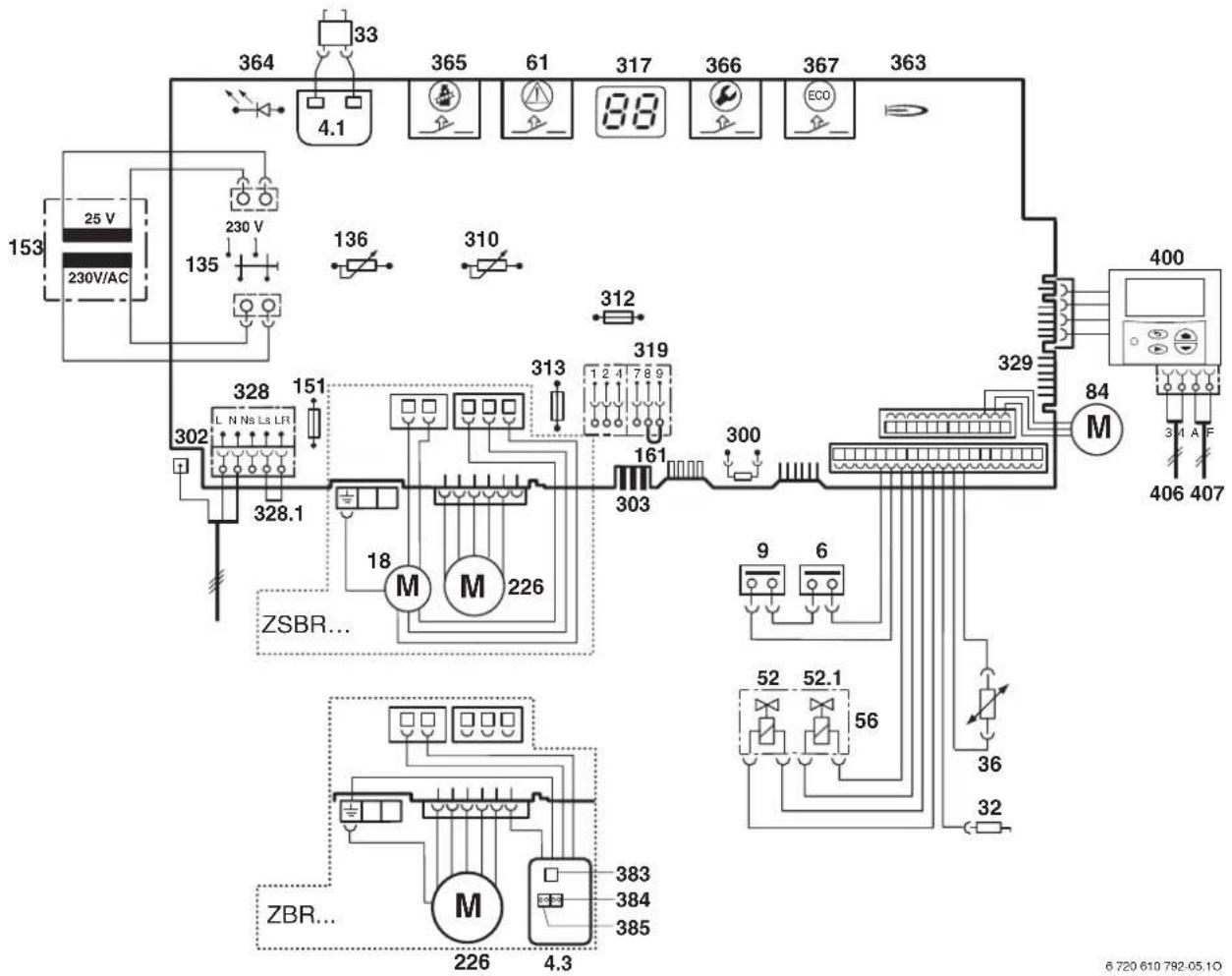 364 33 365 61 317 366 367 363 4.1 25 V 230V/AC 153 230 V 135 136 310 312 328 151 302 328.1 313 319 161 300 329 84 M 400 406 407 9 6 52 52.1 56 36 32 ZSBR... ZBR... 226 4.3 383 384 385 6 720 610 792-05.10