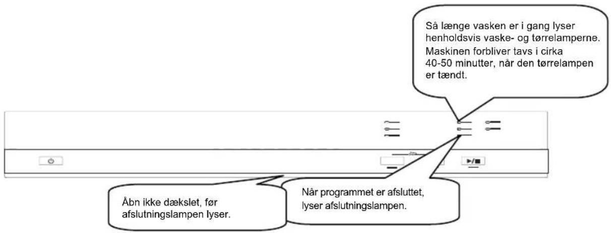 Så længe vasken er i gang lyser henholdsvis vaske- og tørrelamperne. Maskinen forbliver tavs i cirka 40-50 minutter, når den tørrelampen er tændt. Åbn ikke dækslet, før afslutningslampen lyser. Når programmet er afsluttet, lyser afslutningslampen.