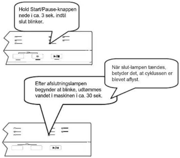 Hold Start/Pause-knappen nede i ca. 3 sek. indtil slut blinker. Efter afslutningslampen begyder at blinke, udtømmes vandet i maskinen i ca. 30 sek. Når slut-lampen tændes, betyder det, at cyklussen er blevet aflyst.