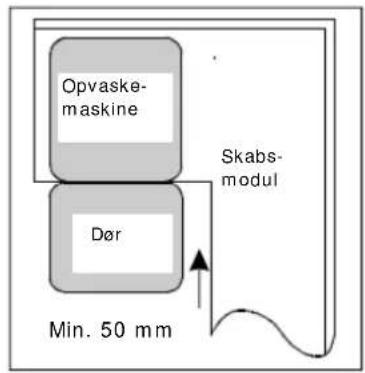 Opvaske- maskine Dør Skabs- modul Min. 50 mm