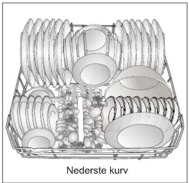 BEKO DUN 28330 WAD - Placering af opvasken i opvaskemaskinen - 2