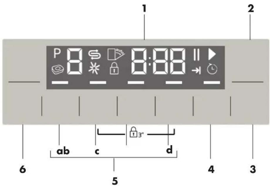 1 2 P 8 8:88 ab c d 5 4 3