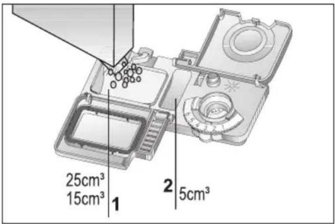 25cm³ 15cm³ 1 2 5cm³