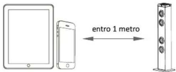 entro 1 metro