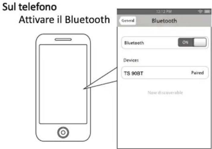 Sul telefono Attivare il Bluetooth General Bluetooth Bluetooth ON Devices TS 90BT Paired Now discoverable
