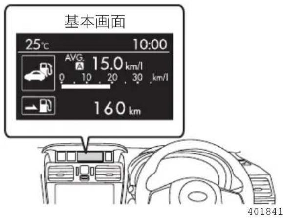 基本画面 25℃ 10:00 AVG. 15.0 km/l 0 10 20 30 km/l 160 km 401841