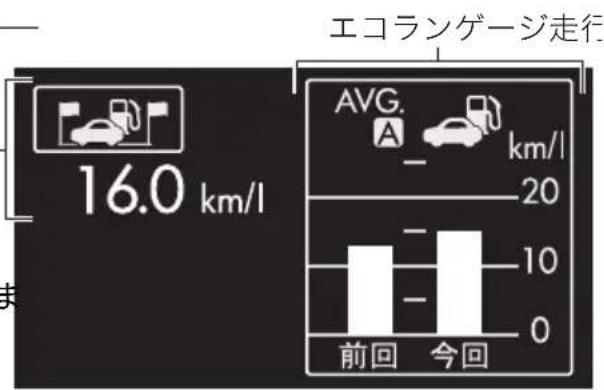 SUBARU Levorg (2015) - ▼走行燃費 - 1