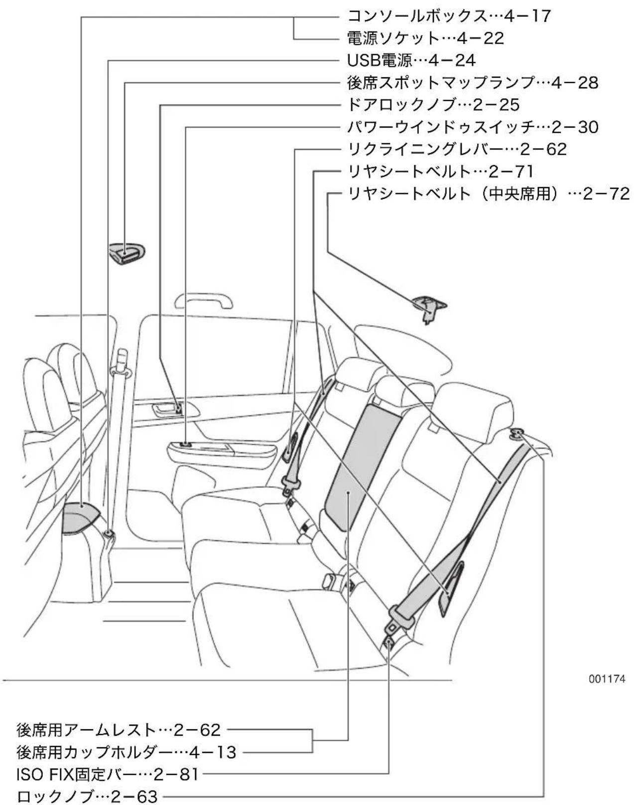 コンソールボックス…4-17 電源ソケット…4-22 USB電源…4-24 後席スポットマップランプ…4-28 ドアロックノブ…2-25 パワーウインドゥスイッチ…2-30 リクライニングレバー…2-62 リヤシートベルト…2-71 リヤシートベルト(中央席用)…2-72 後席用アームレスト…2-62 後席用カップホルダー…4-13 ISO FIX固定バー…2-81 ロックノブ…2-63 001174