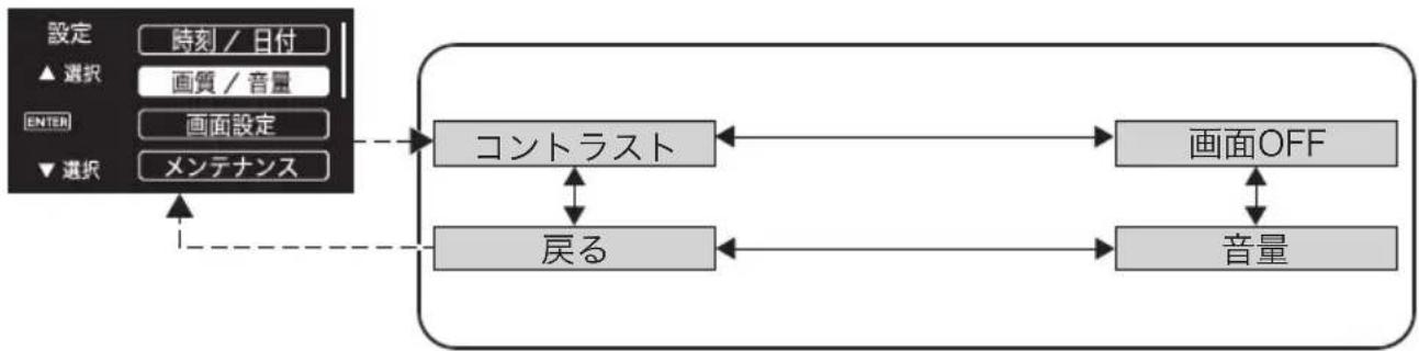 SUBARU Levorg (2015) - ●設定メニュー:画質/音量 - 1