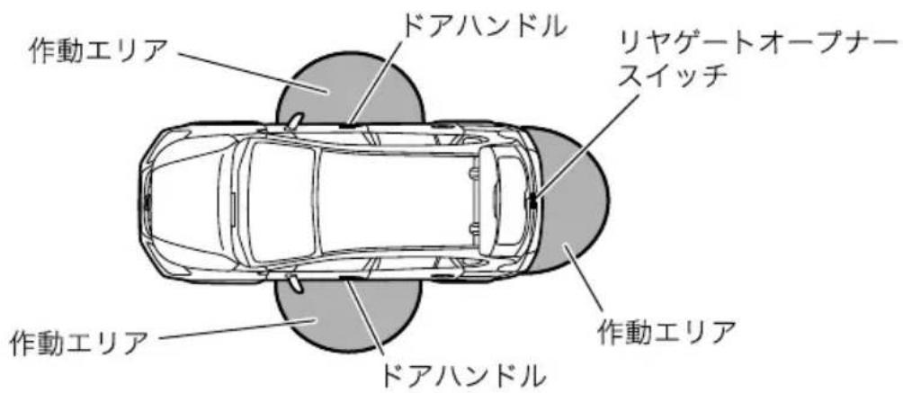 作動エリア ドアハンドル リヤゲートオープナースイッチ 作動エリア ドアハンドル 作動エリア