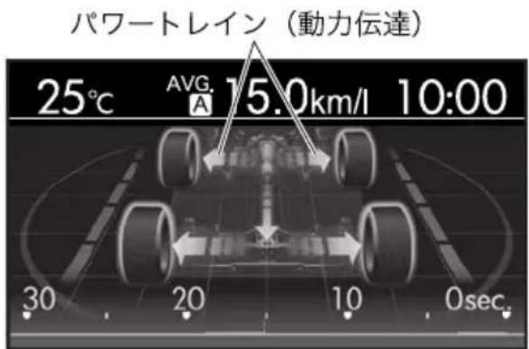 パワートレイン(動力伝達) 25℃ AVG. 15.0km/l 10:00 30 20 10 0sec.