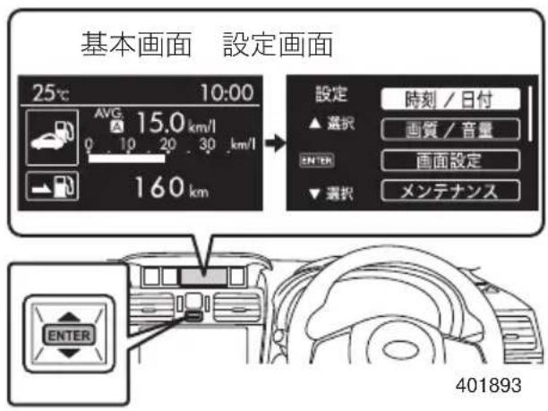 基本画面 設定画面 25℃ 10:00 AVG. 15.0 km/l 0 10 20 30 km/l 160 km 設定 時刻 / 日付 ▲ 選択 画質 / 音量 ENTER 画面設定 ▼ 選択 メンテナンス 401893