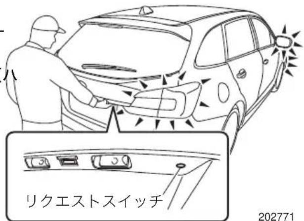 リクエストスイッチ 202771