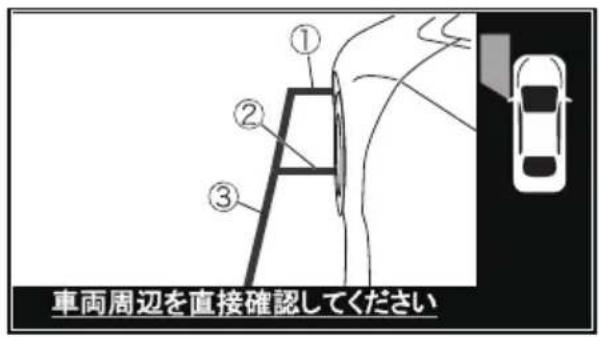 ① ② ③ 車両周辺を直接確認してください