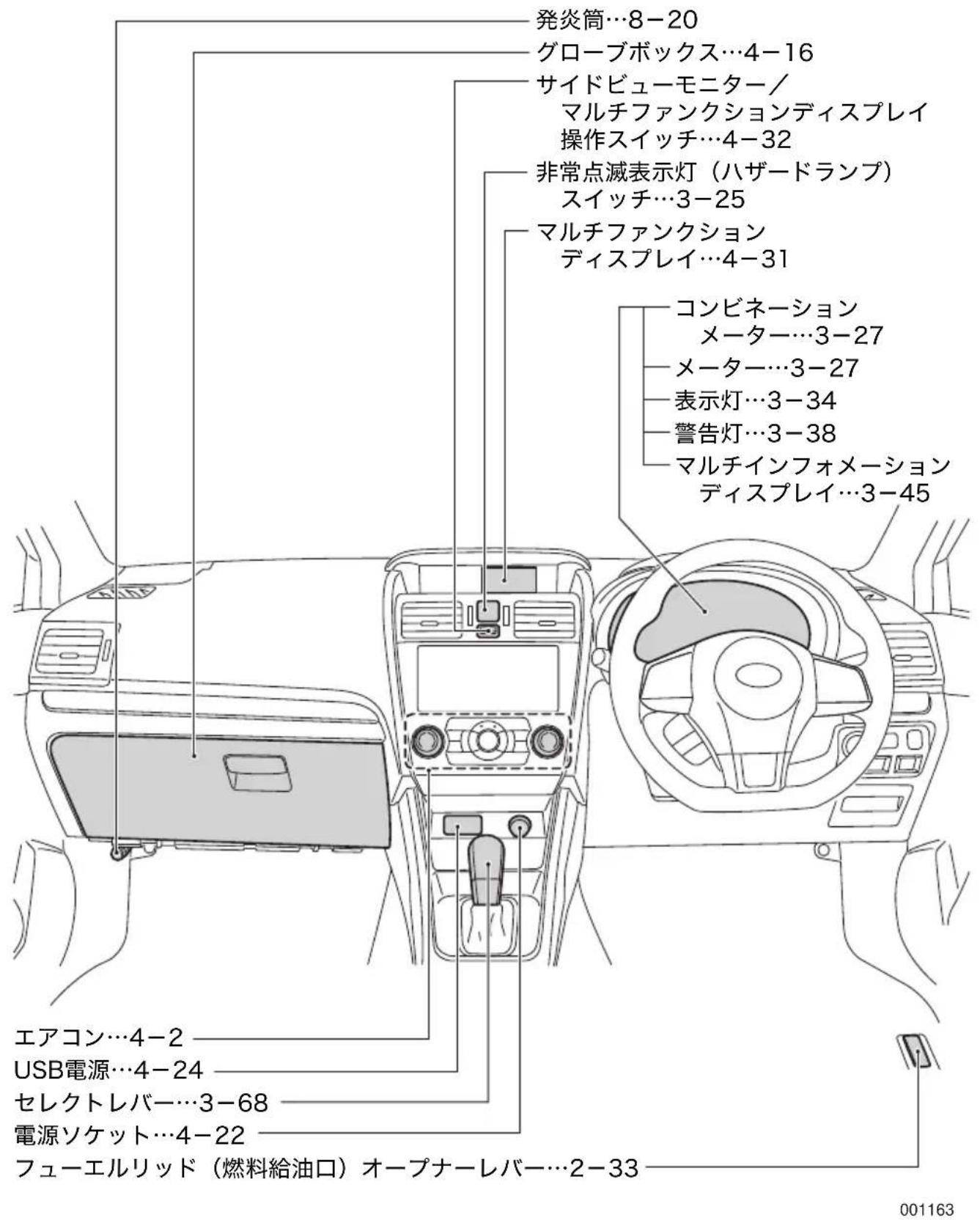 発炎筒…8-20 グローブボックス…4-16 サイドビューモニター/ マルチファンクションディスプレイ 操作スイッチ…4-32 非常点滅表示灯(ハザードランプ) スイッチ…3-25 マルチファンクション ディスプレイ…4-31 コンビネーション メーター…3-27 メーター…3-27 表示灯…3-34 警告灯…3-38 マルチインフォメーション ディスプレイ…3-45 エアコン…4-2 USB電源…4-24 セレクトレバー…3-68 電源ソケット…4-22 フューエルリッド(燃料給油口)オープナーレバー…2-33 001163