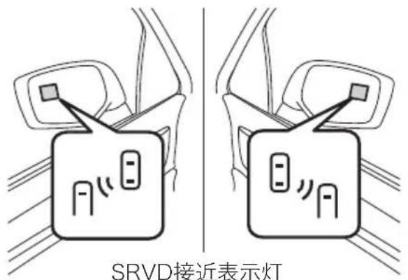 SRVD接近表示灯