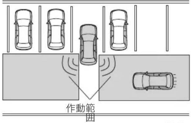 作動範 囲