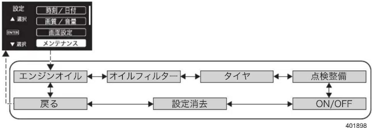 SUBARU Levorg (2015) - ●設定メニュー:メンテナンス - 1