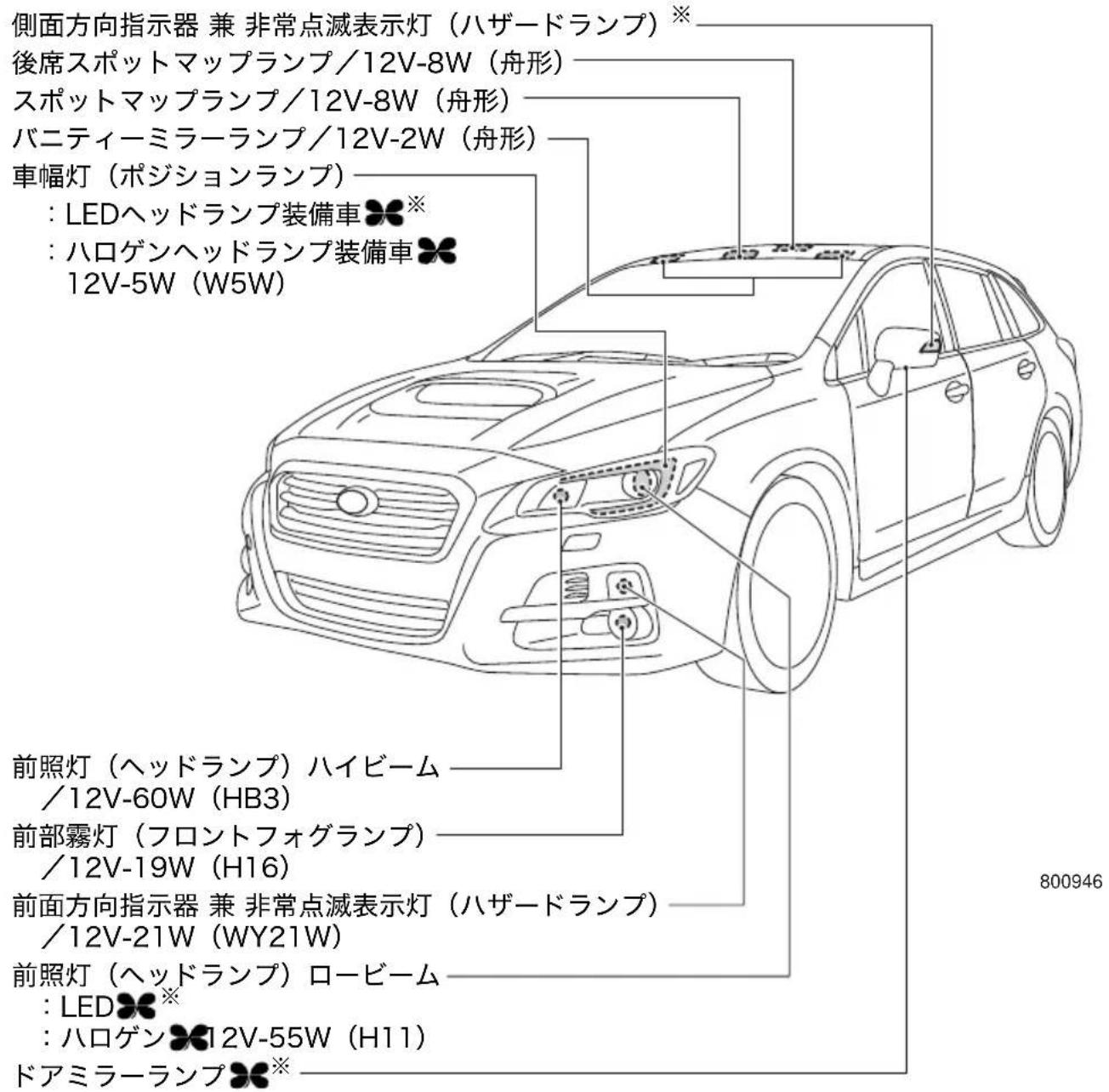 側面方向指示器 兼 非常点滅表示灯(ハザードランプ)※ 後席スポットマップランプ/12V-8W(舟形) スポットマップランプ/12V-8W(舟形) バニティーミラーランプ/12V-2W(舟形) 車幅灯(ポジションランプ) :LEDヘッドランプ装備車✿✿✿✿✿✿ :ハロゲンヘッドランプ装備車✿✿✿✿✿✿ 12V-5W(W5W) 前照灯(ヘッドランプ)ハイビーム/12V-60W(HB3) 前部霧灯(フロントフォグランプ)/12V-19W(H16) 前面方向指示器 兼 非常点滅表示灯(ハザードランプ)/12V-21W(WY21W) 前照灯(ヘッドランプ)ロービーム :LED✿✿✿✿✿✿✿✿✿✿✿✿✿✿✿✿✿✿✿✿✿✿✿✿✿✿✿✿✿✿✿✿✿✿✿✿✿✿✿✿✿✿✿✿✿✿✿✿✿✿✿✿✿✿✿✿✿✿✿✿✿✿✿✿✿✿✿✿✿✿✿✿✿✿✿✿✿✿✿✿✿✿✿✿✿✿✿✿✿✿✿✿✿✿✿✿✿✿✿✿~ 800946 ドアミラーランプ✿✿✿✿✿✿✿✿✿✿✿✿✿✿✿✿✿✿✿✿✿✿✿✿✿✿✿✿✿✿✿✿✿✿✿✿✿✿✿✿✿✿✿✿✿✿✿✿✿✿✿✿✿~ 800946