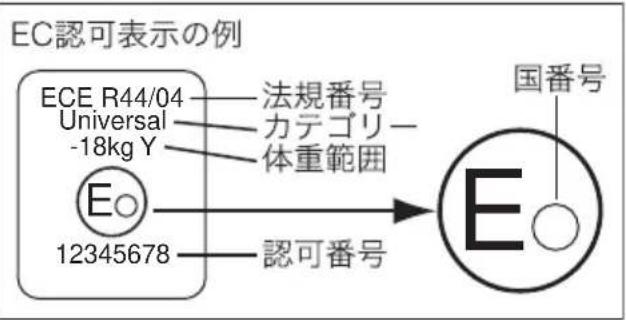 EC認可表示の例 ECE R44/04 Universal -18kg Y 法規番号 カテゴリー 体重範囲 Eo 12345678 認可番号 国番号