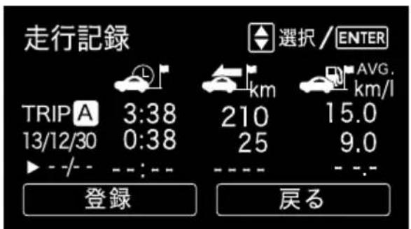 走行記録 TRIP A 3:38 13/12/30 0:38 ▶ - / - -- : - - 登録 選択 / ENTER km 210 15.0 25 9.0 ---- - - - - 戻る
