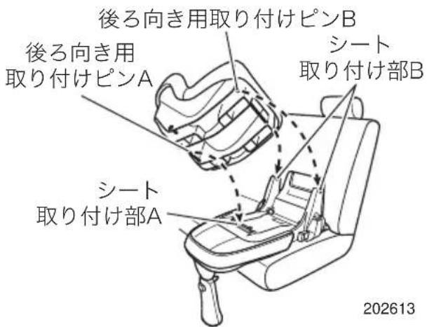 後ろ向き用取り付けピンB 後ろ向き用 取り付けピンA シート 取り付け部B シート 取り付け部A 202613