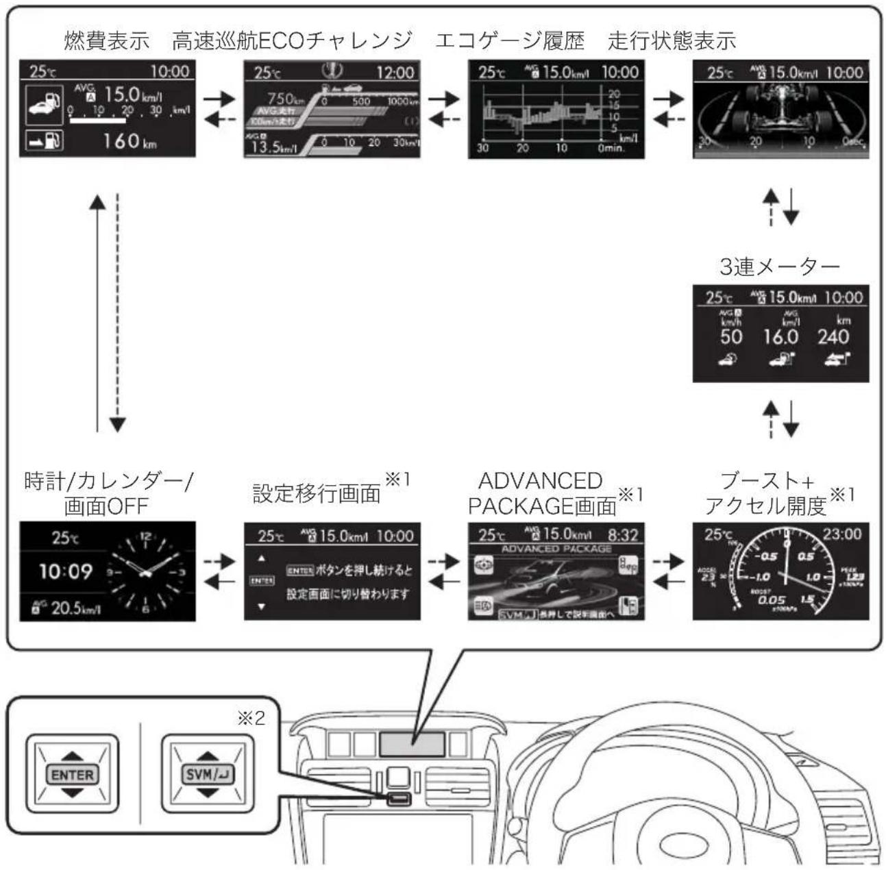 SUBARU Levorg (2015) - 基本画面 - 1
