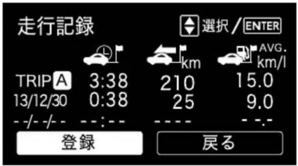 走行記録 TRIPA 3:38 13/12/30 0:38 -/- -/- -:- - 登録 選択 / ENTER km 210 15.0 25 9.0 - - - 戻る