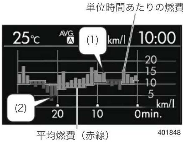 SUBARU Levorg (2015) - ●基本画面3:エコゲージ履歴 - 1