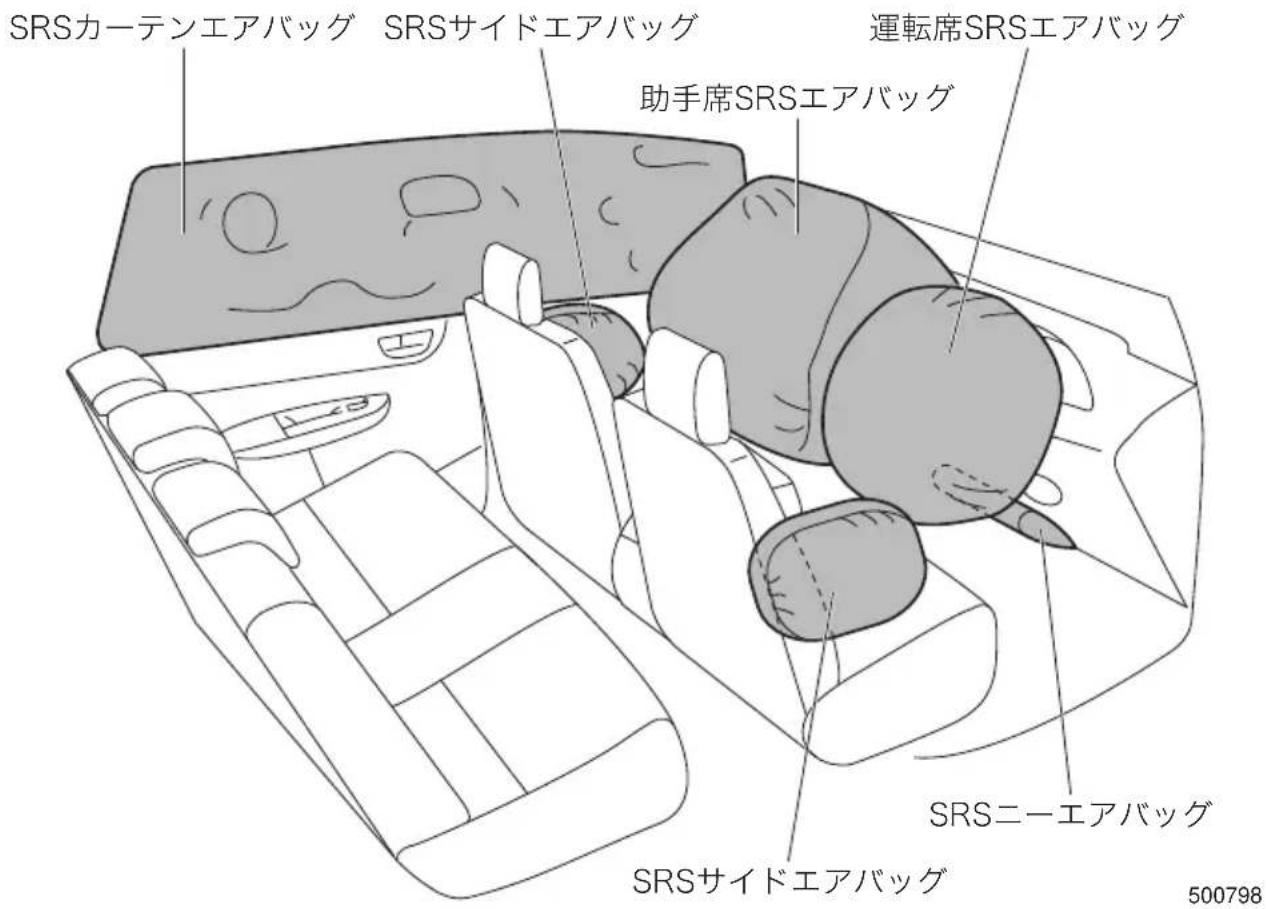 SRSカーテンエアバッグ SRSサイドエアバッグ 助手席SRSエアバッグ 運転席SRSエアバッグ SRSニーエアバッグ SRSサイドエアバッグ 500798