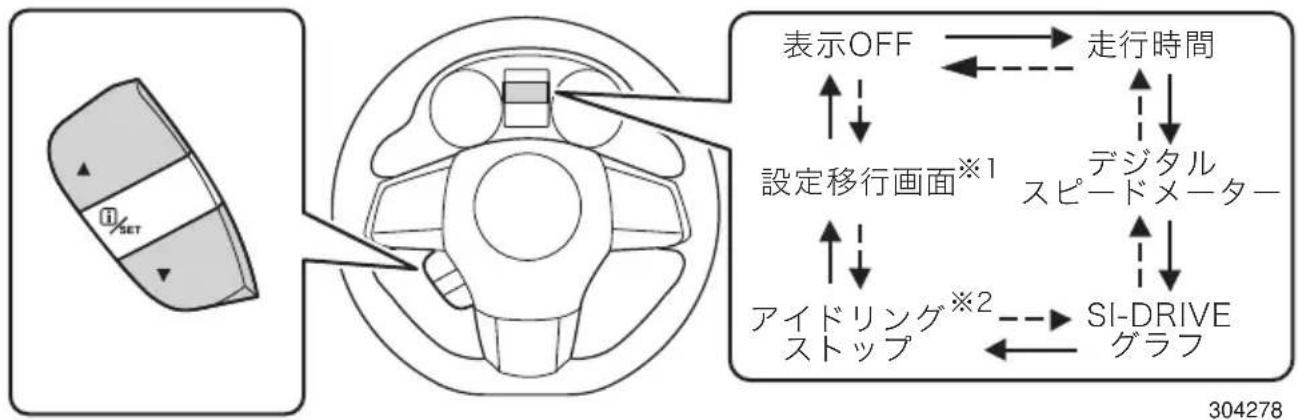 SUBARU Levorg (2015) - ● i (インフォメーション)/SET スイッチ - 2