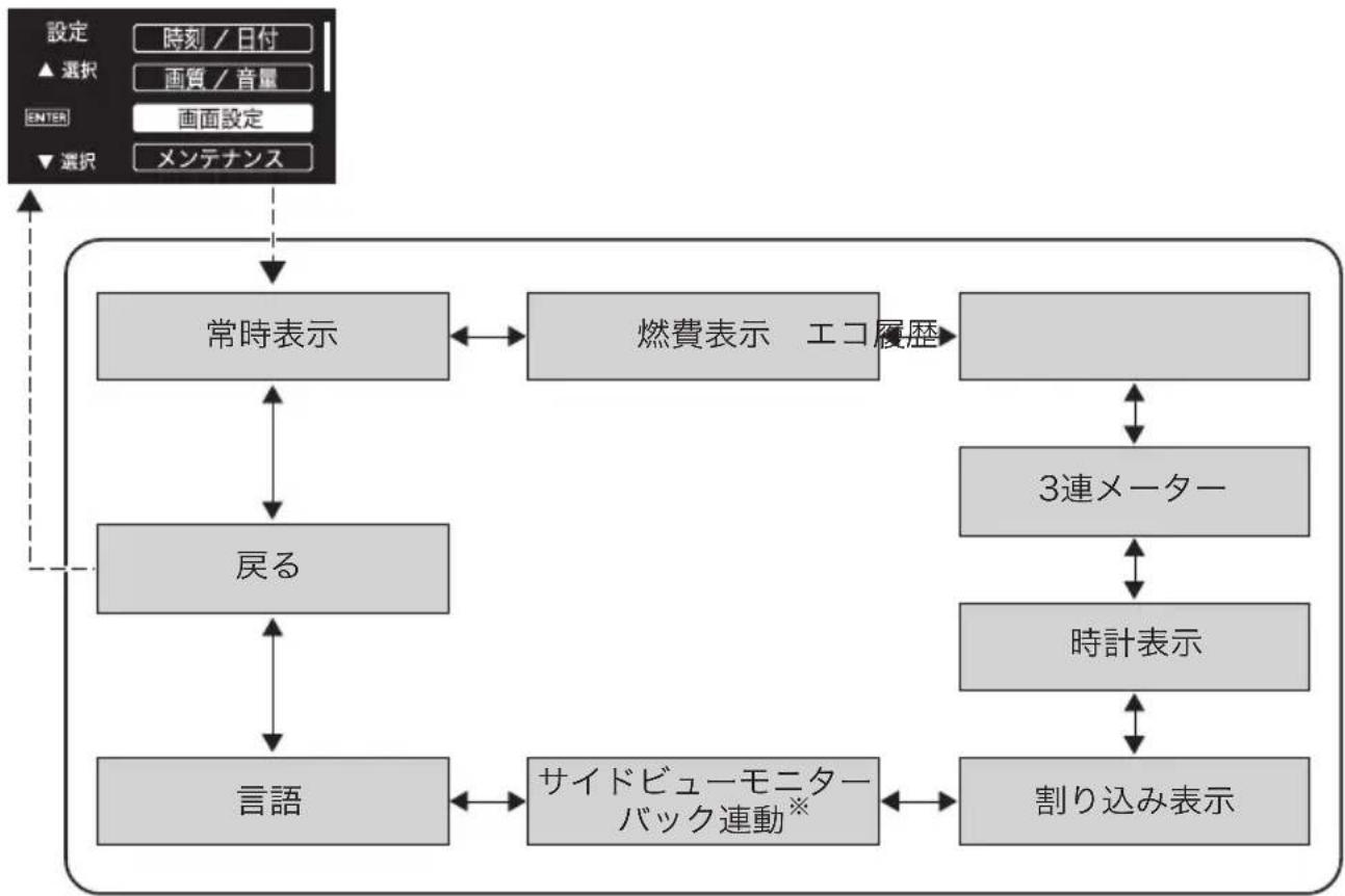 SUBARU Levorg (2015) - ●設定メニュー:画面設定 - 1